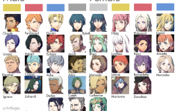 Fire Emblem 3Hs characters