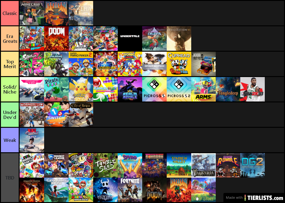 4/8 Switch Tier List