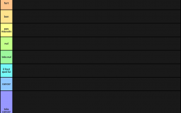 Tier list des Rangs de Tier list