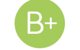 Name Tier List (Girls)