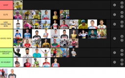 Les meilleurs sprinters ( 2012 -> 2022 )