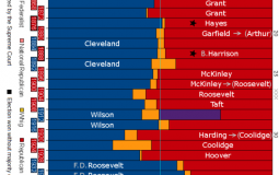 RI politicians