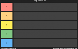 SSBU Tier List