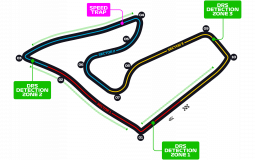 F1 2022 Tracks Tier List