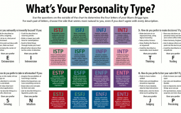 MBTI