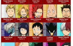 Best 1-A MHA Characters