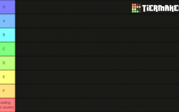 country tier list