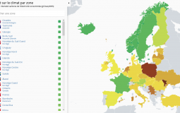 2022, la transition écologique ?