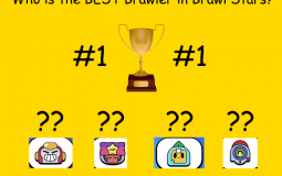 Brawl Stars Best Brawlers Summer 2020