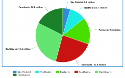 how based are error's people?