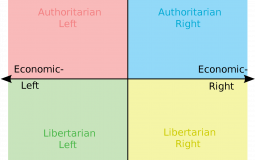 Political Tier