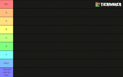 Ultimate gummy tier list