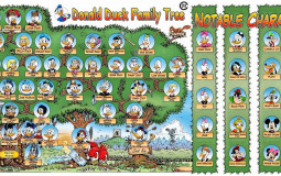 Famille Mc Picsou,Duck