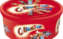 Celebrations Ranked