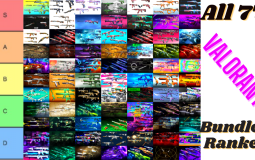 Valorant Bundles Ranked