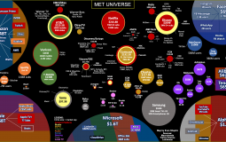 Mass Media Companies