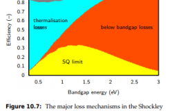 Dip + a couple of sauces