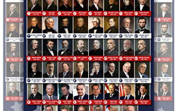 U.S. Presidents