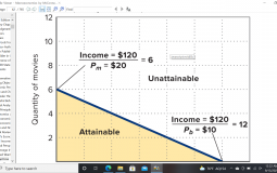 Sigma Male Tier List