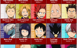 BNHA Class 1a
