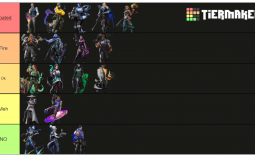 yalls tierlists tierlist