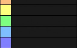 How well I would do in a fight against the males of the server