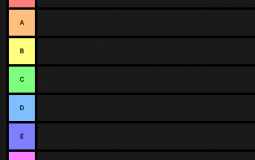 Tier list des colleurs