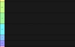tier lists