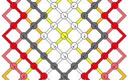 City of Windsor Coordinators