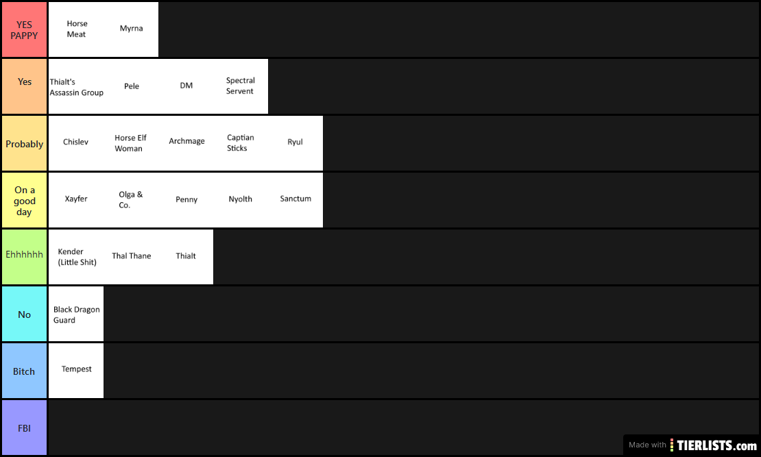 6th Age Tierlist Would you smash