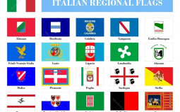 Italian Regions