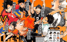 Favorite Haikyuu!! Characters