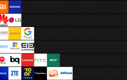 CLASIFICACIÓN MARCAS DE SMARTHPHONES