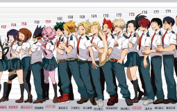 My Hero Academia Class 1-A Tier List