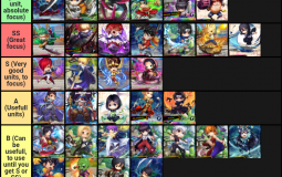 Destiny Heroine Tierlist Updated (3/2/2021)