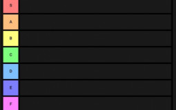 Tierlist Makers Tierlist