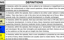 Edgic Category Tier List