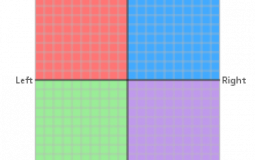 The Hottest Political pundits