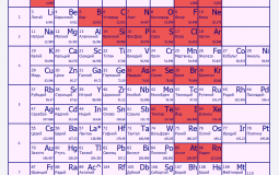 Герои БГ по реиграбельность