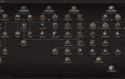 HOI4 Focus Trees