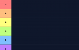 Prem GKs 25/26 (Starters)