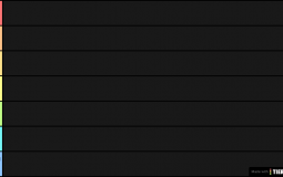 CODS RANKING