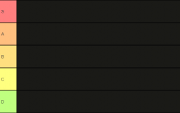 Tier lists