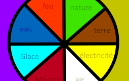 Elémentaire: Best perso