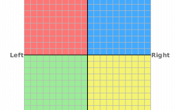 Political Ideologies