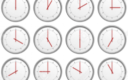 Time of Day Tier List
