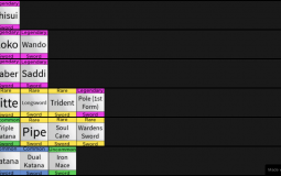 Blox Fruits Sword TierList