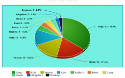 Round Valley Students DRIP