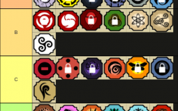 shinobi life tier list