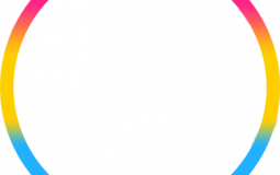 ranking sexualities and genders